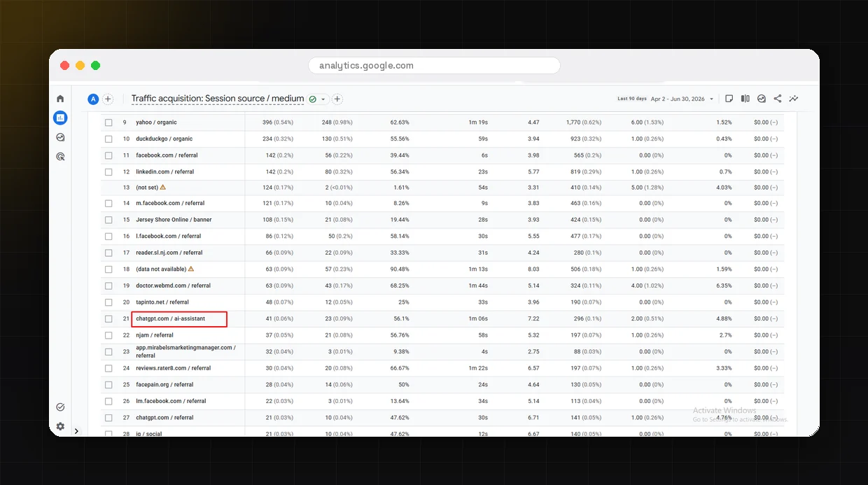 Monthly AI traffic report template showing total AI sessions, share by tool, top landing pages, and a single insight